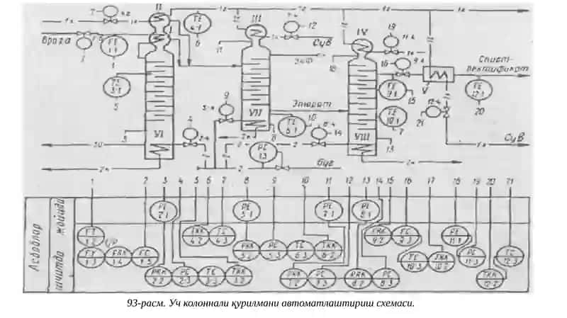 Спирт ишлаб чиқаришни автоматлаштириш 4