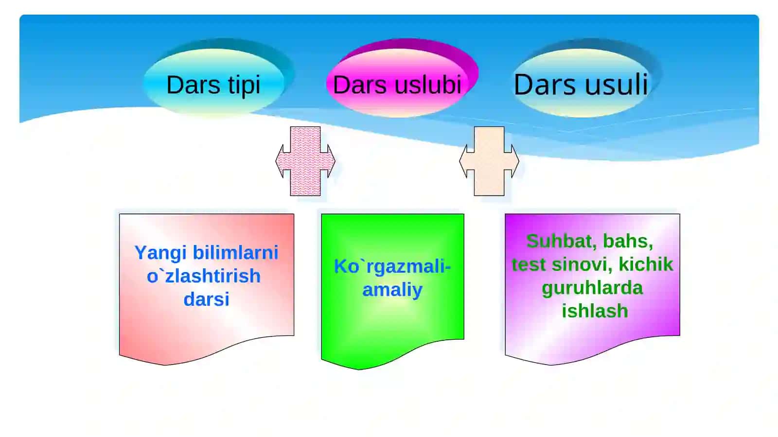 HTML HAQIDA TUSHUNCHA 4