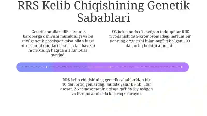 RRS Kelib Chiqishining Genetik Sabablari 4