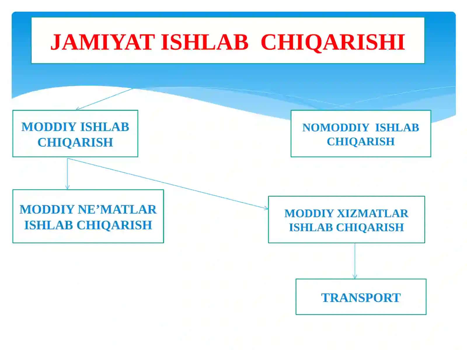 TRANSPORT LOGISTIKASI 4