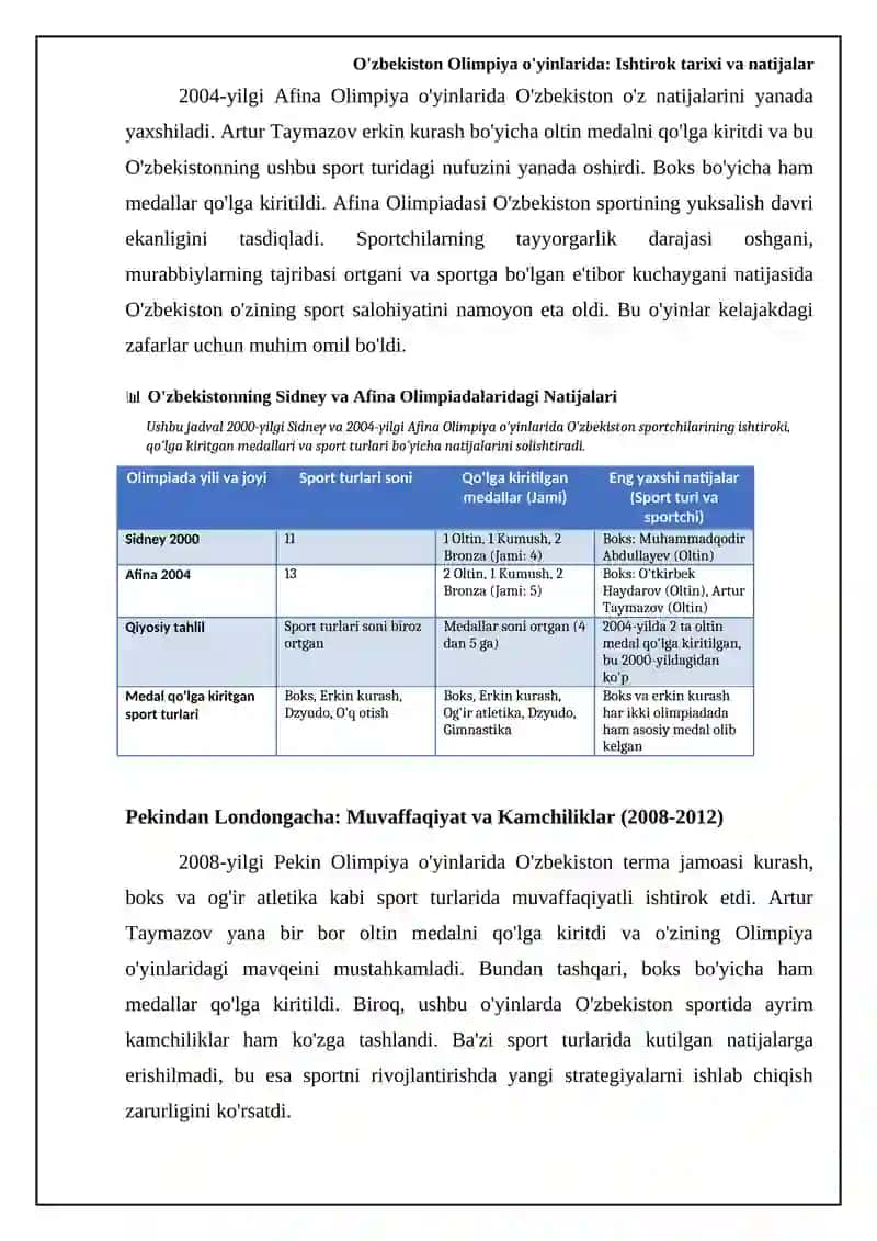 O'zbekiston Olimpiya o'yinlarida: Ishtirok tarixi va natijalar 4