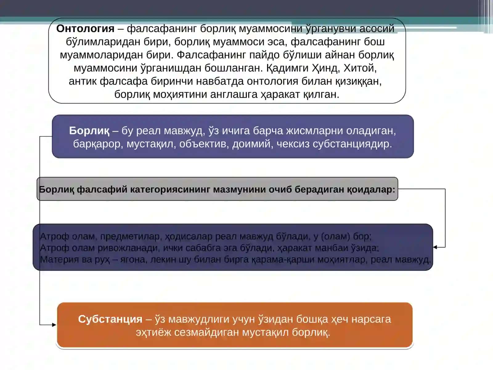 Борлиқ онтология ва метафизика 4