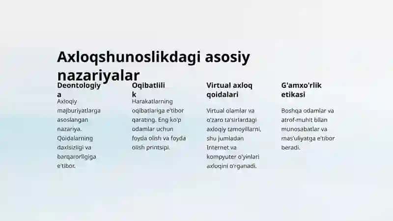 Axloq va axloqning ta'rifi 4
