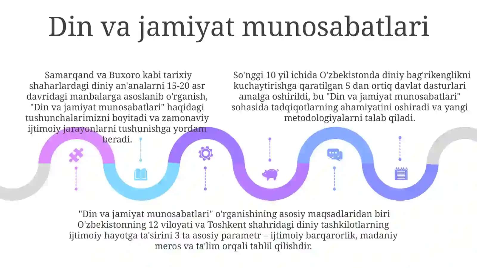 Dinshunoslik Fanining Vazifalari va Yutuqlari 4