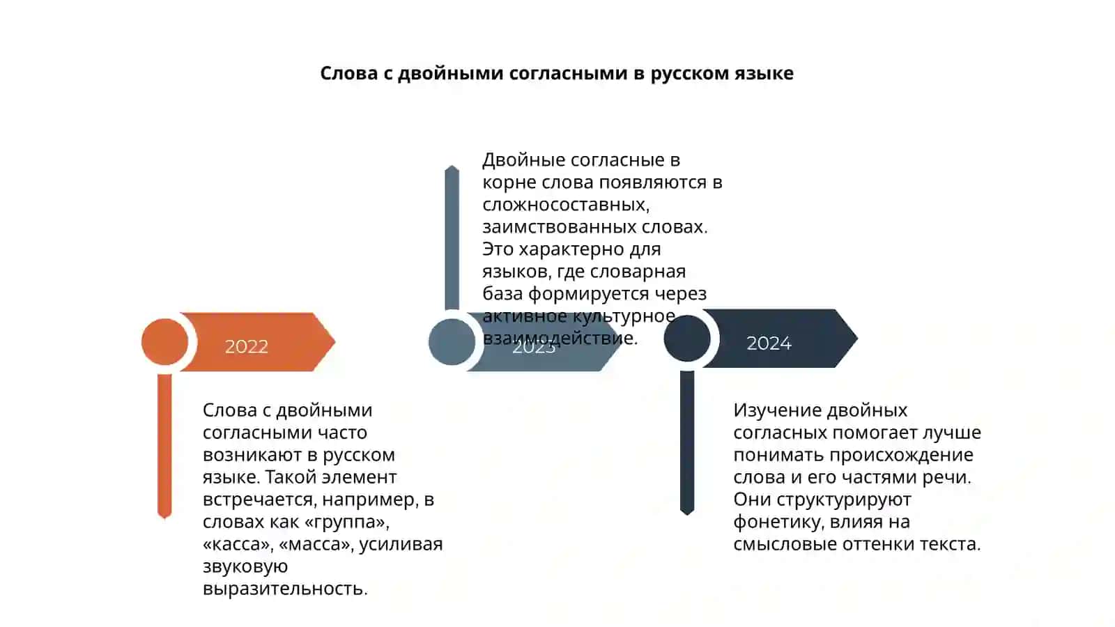 Двойные согласные в корне слово 4