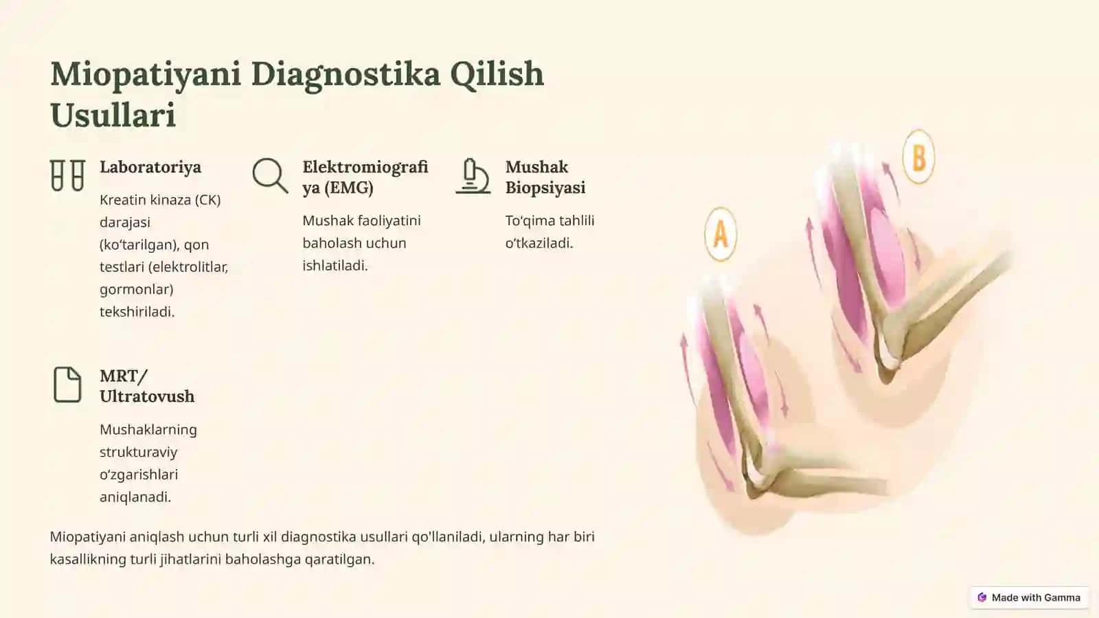 Miopatiya va Denervatsiya: Mushak Kasalliklari 4