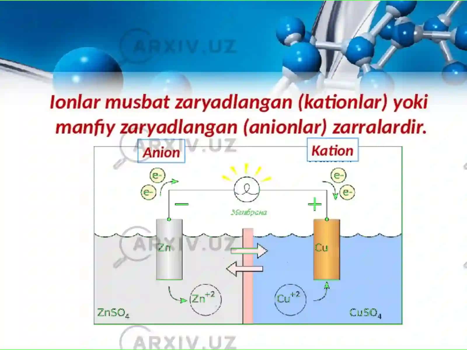 Kationlar almashinibyutilishining asosiy qonuniyatlari 4