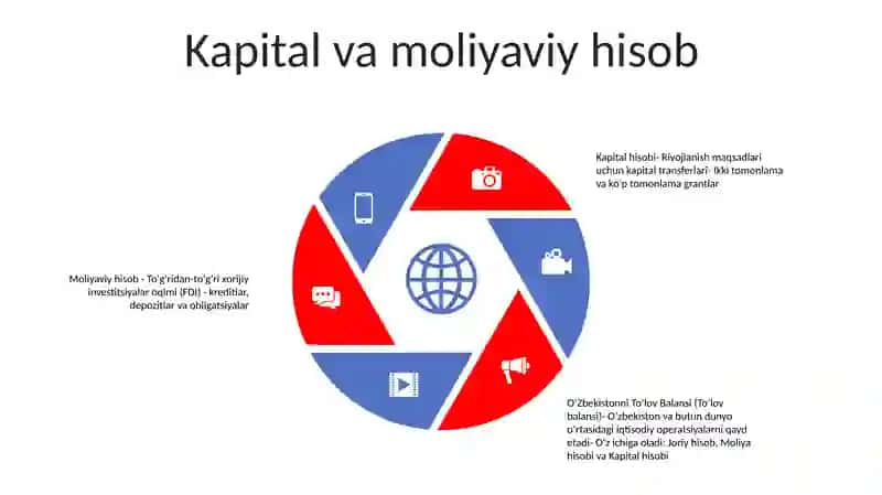 To'Lov Balansi Tuzilmasi 4