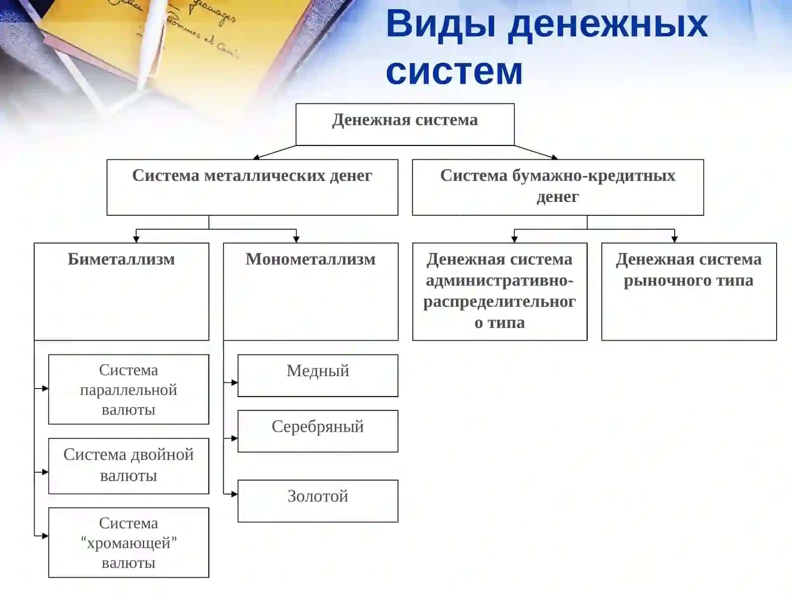 Денежная система 4