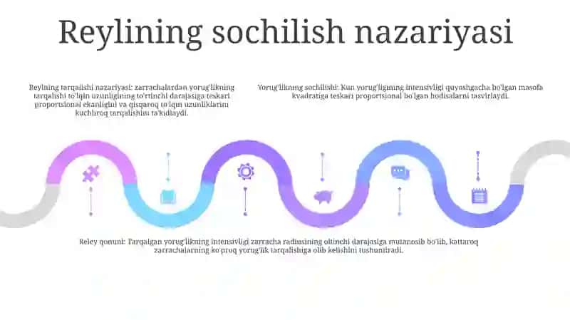 Yorug'likning Sochilishi. Reley Qonuni 4