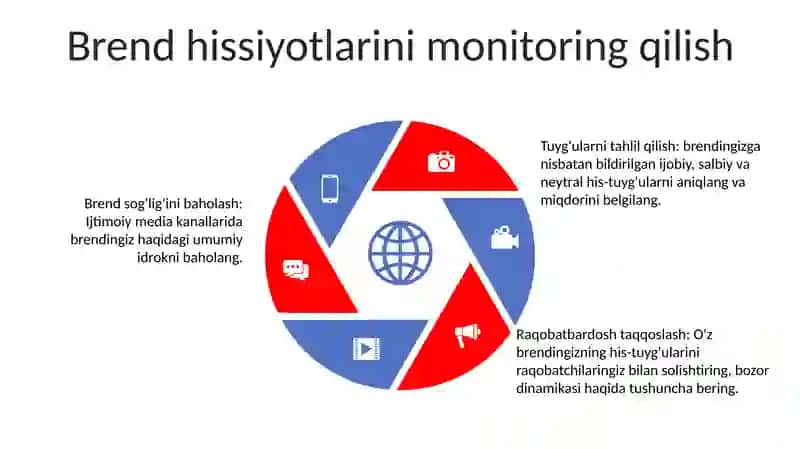 Ijtimoiy Mediani Baholash 4