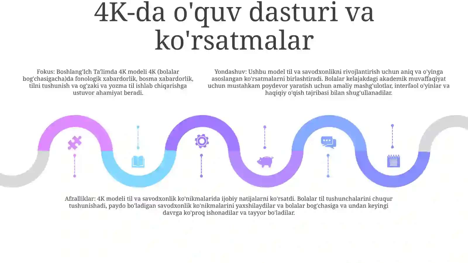 Boshlang'Ich Ta'Limda 4K Modeli 4