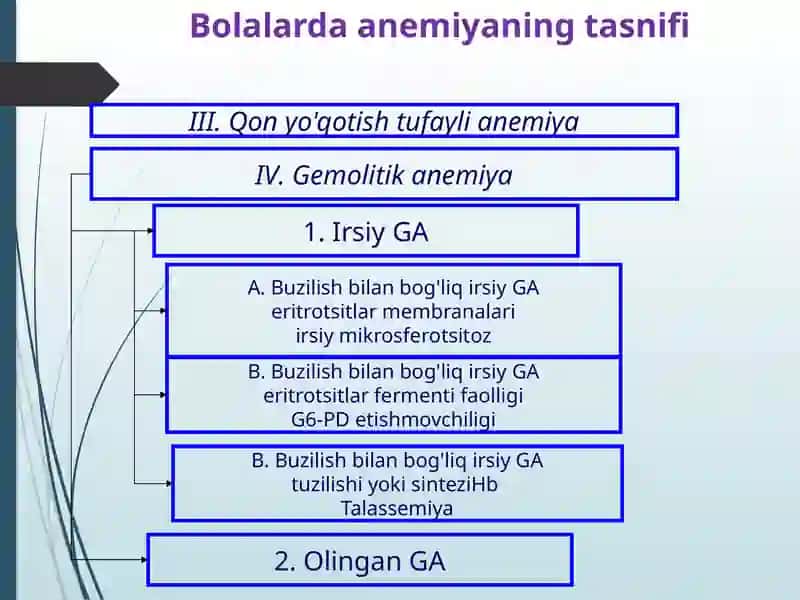 Gemoglobinopatiyalar laborator diagnostikasi 4