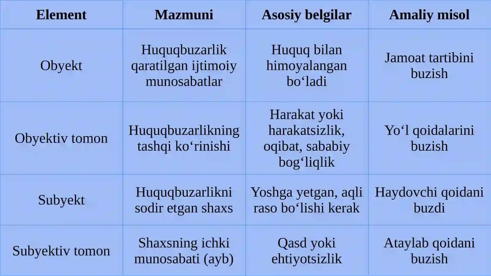 HUQUQBUZARLIK TARKIBI 4