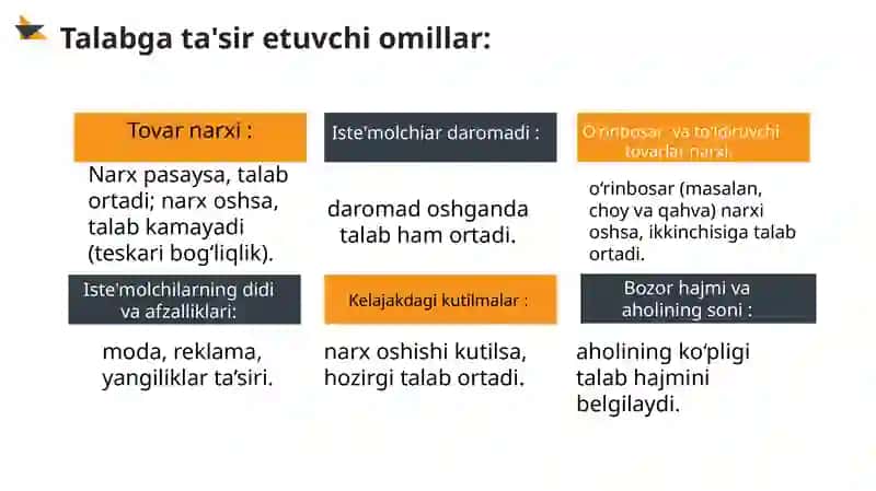 Talab va Taklif tahlili 4