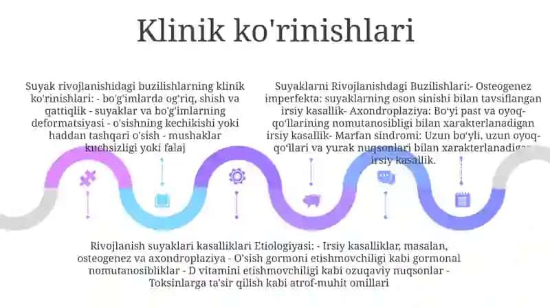 Suyaklarni Rivojlanishdagi Buzilishlari 4