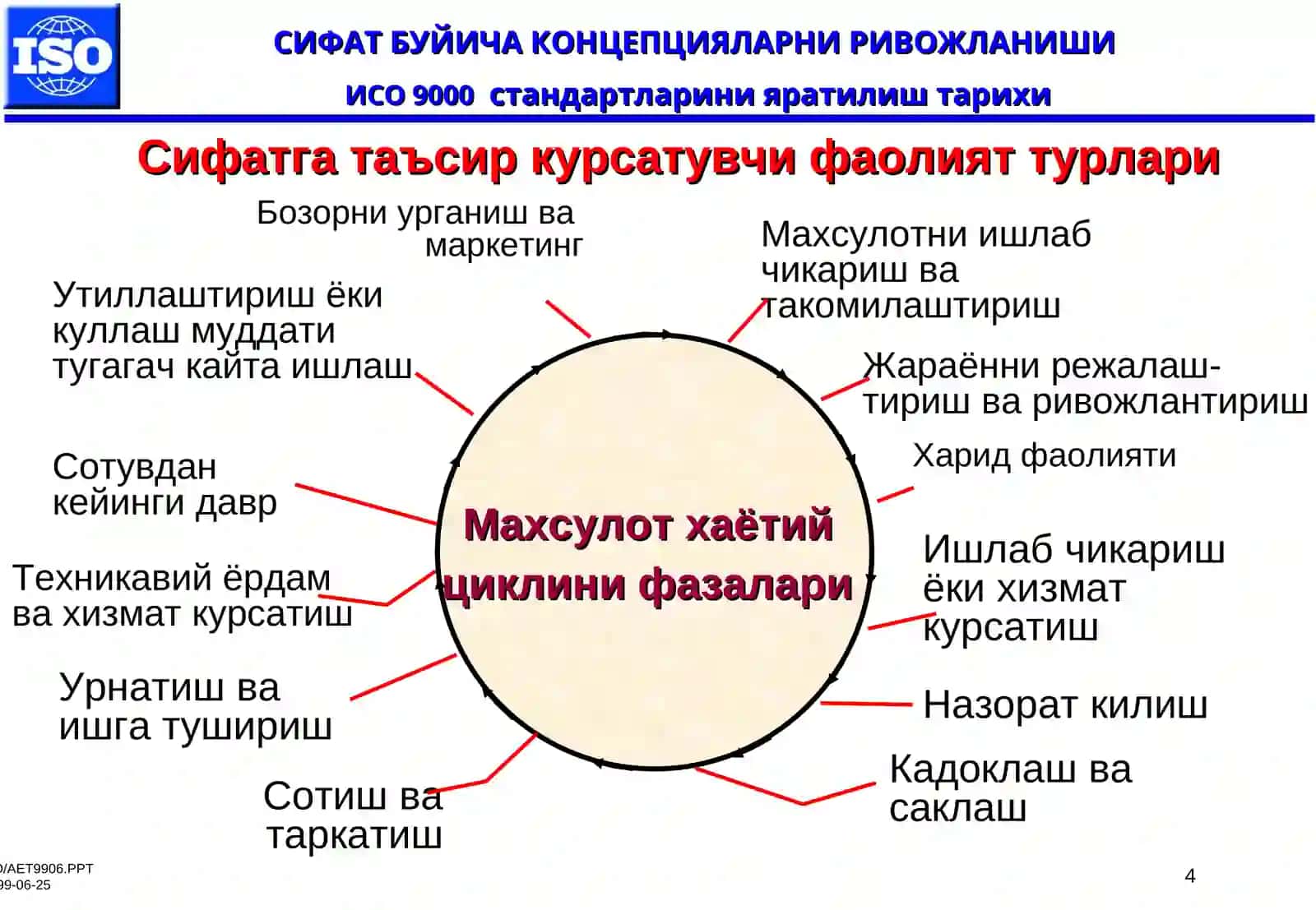 ИСО 9000-сериясидаги стандартларнинг талабларини ўрганиш 4