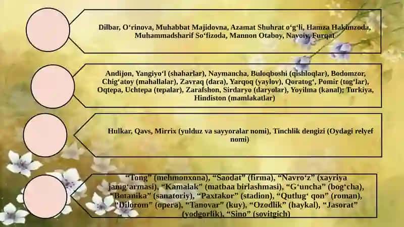 Bosh harflar imlosi. Qo'shib va ajratib yozish 4