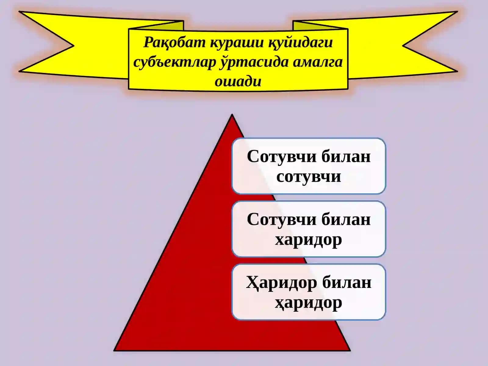 Рақобат 4
