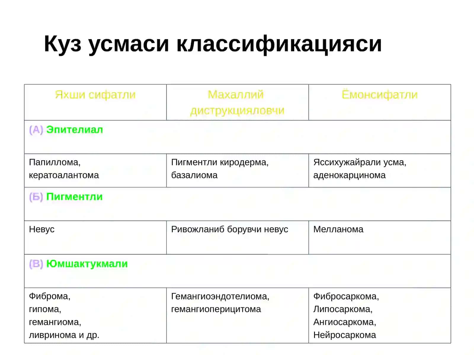 Orbita o’smalariAbdusattorov Temur 4