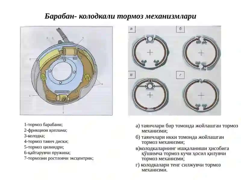 Замонавий автомобилнинг бошкармаси 4