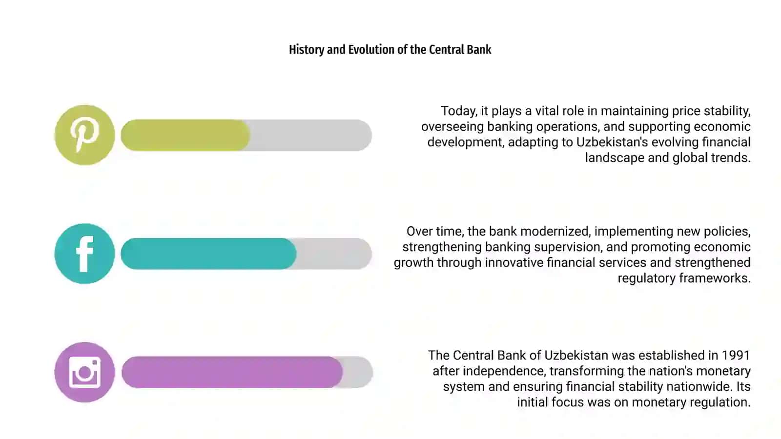 Central Bank of Uzbekistan 4