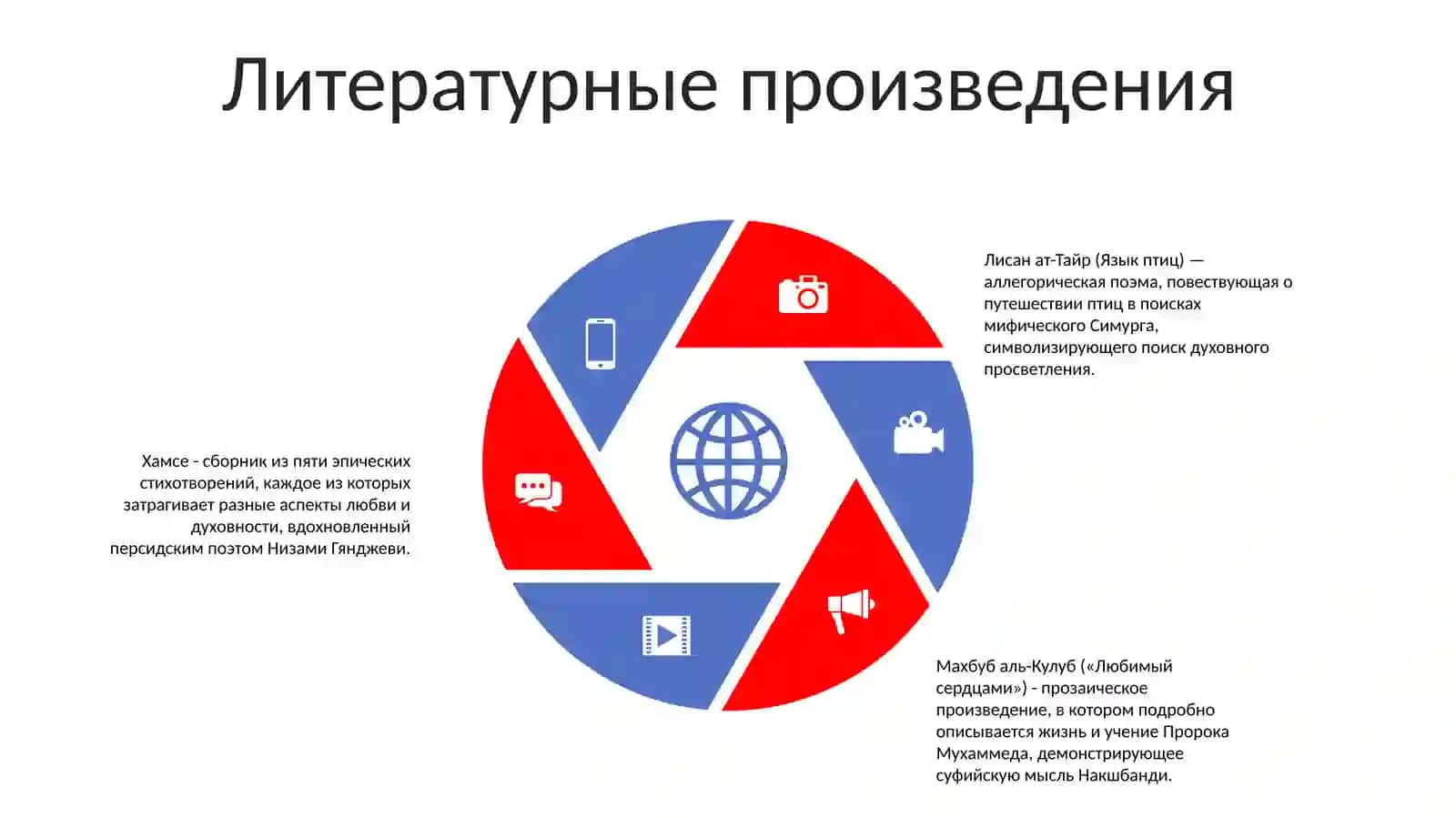 Алишер Наваи 4