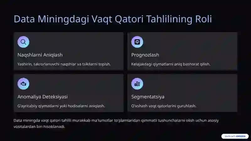 Vaqt Qatori Tahlili va Data Mining 4