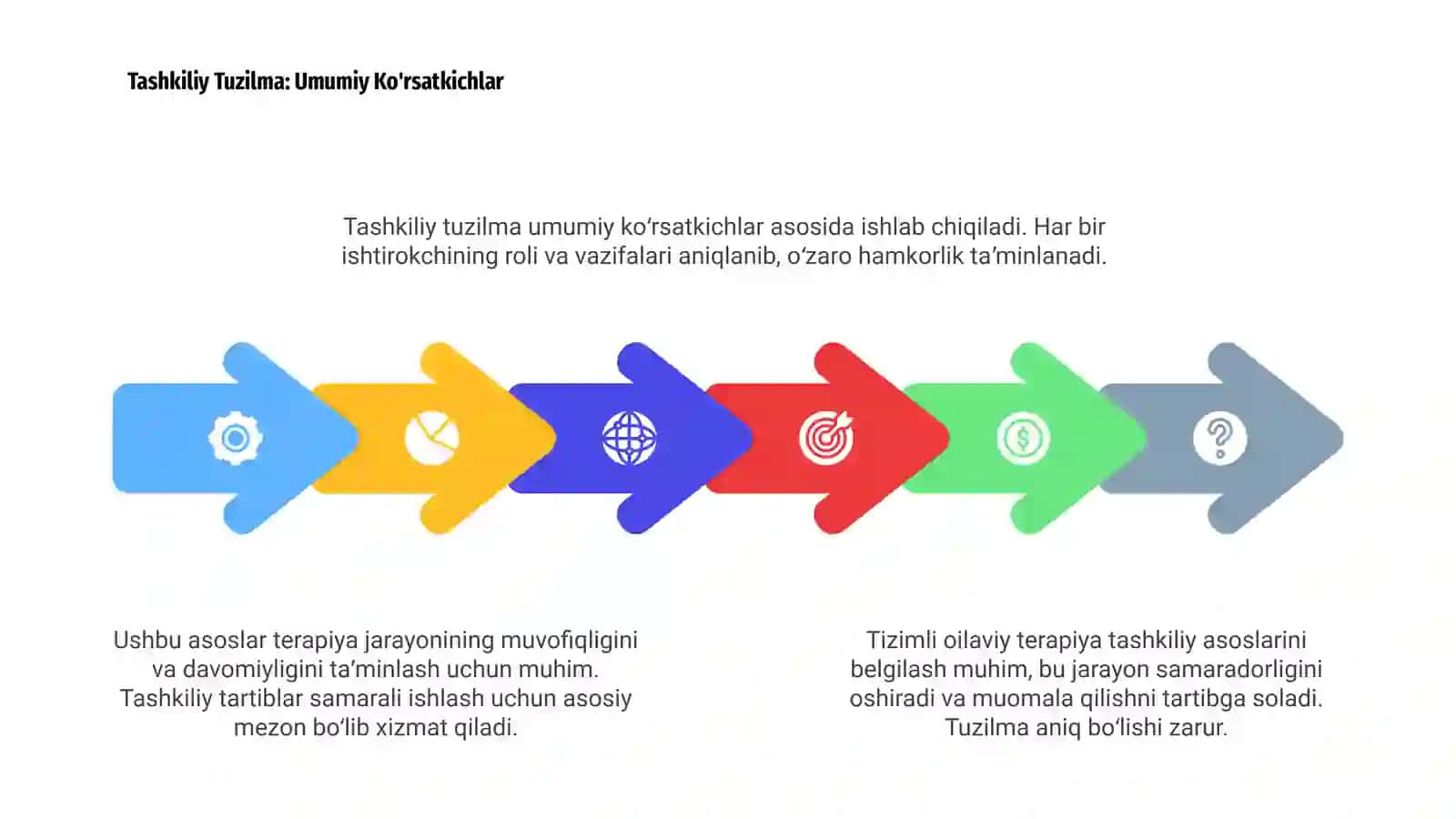 Tizimli Oilaviy Terapiyaning Asoslari 4