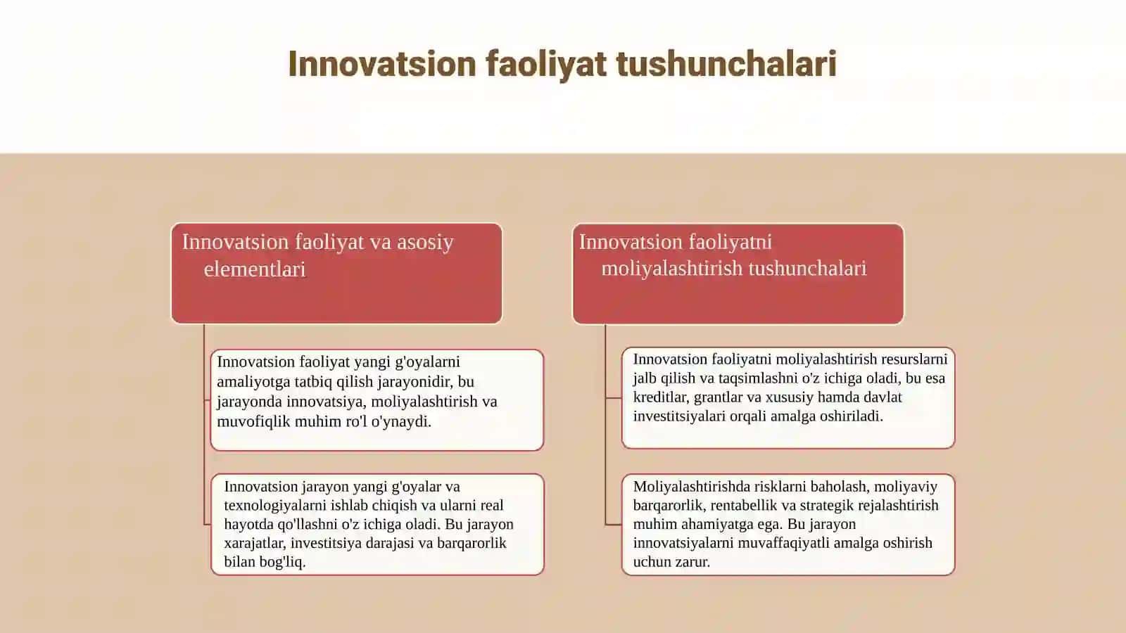 Innovatsion faoliyatni moliyalashtirish 4