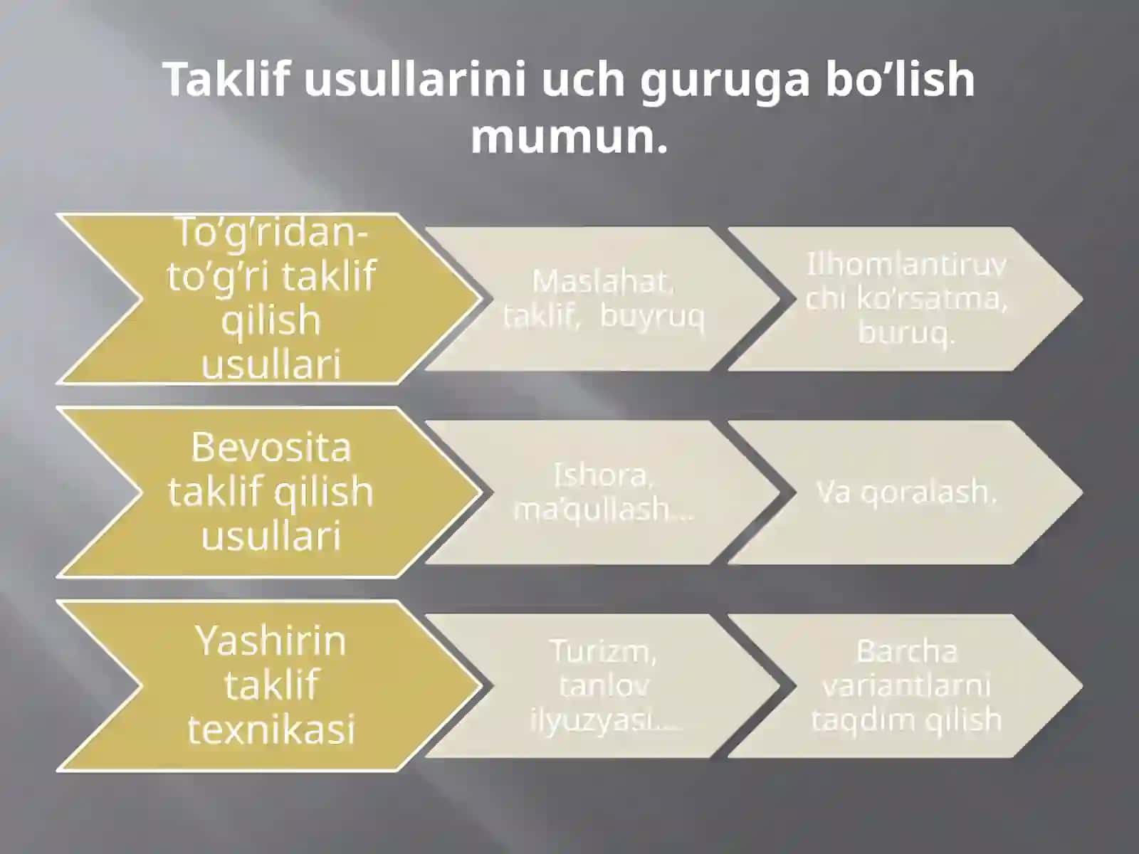 Taklif tushunchasi va uning mazmuni 4
