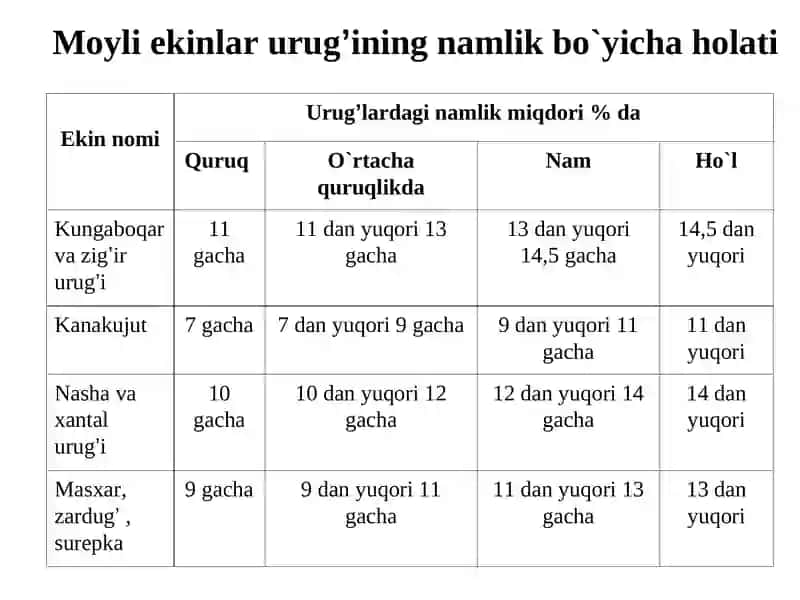 MOYLI O`SIMLIKLARTARXI 4