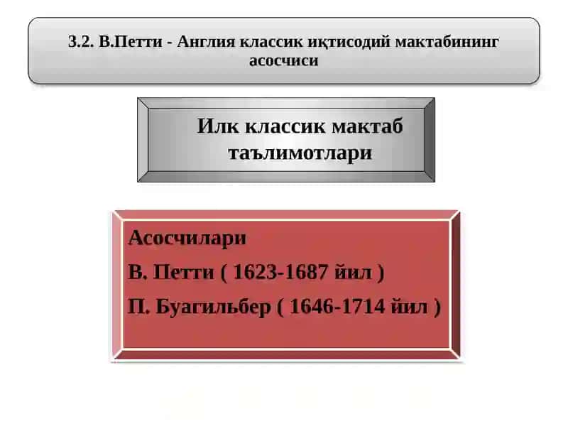 Илк классик мактаб таълимотлари 4