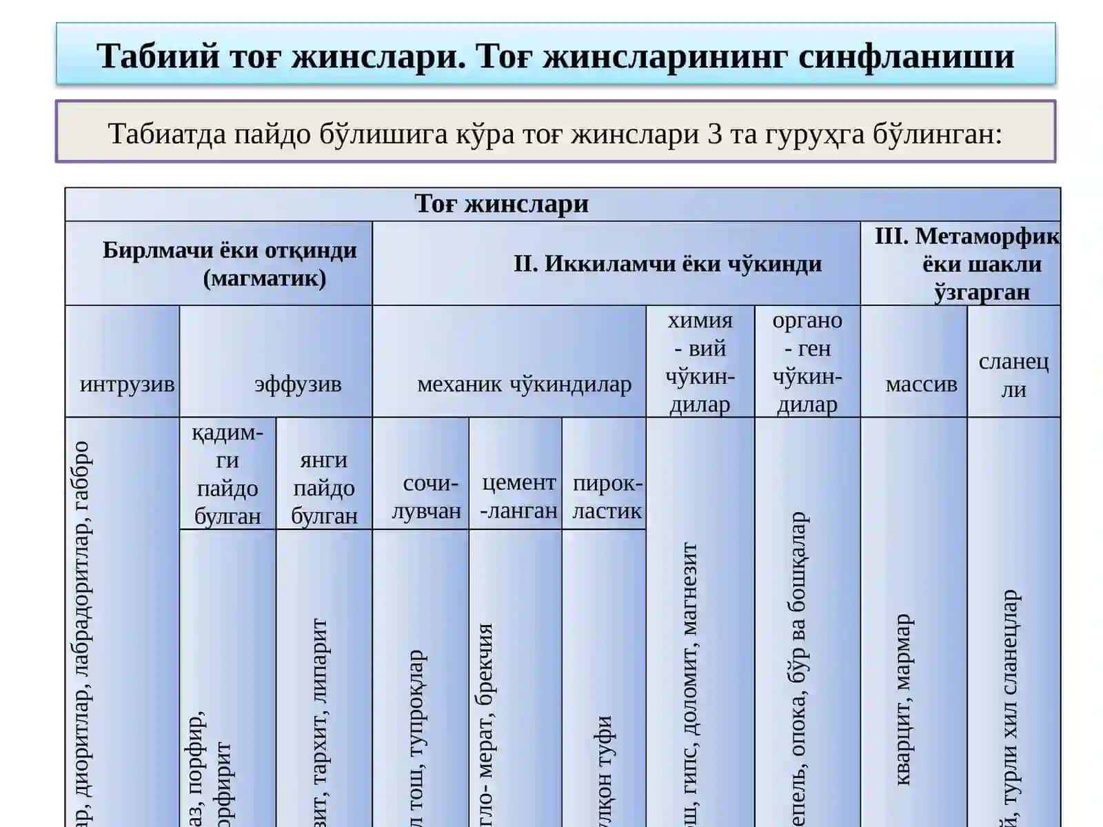ТАБИИЙ ПАРДОЗБОП ТОШ АШЁЛАР 4