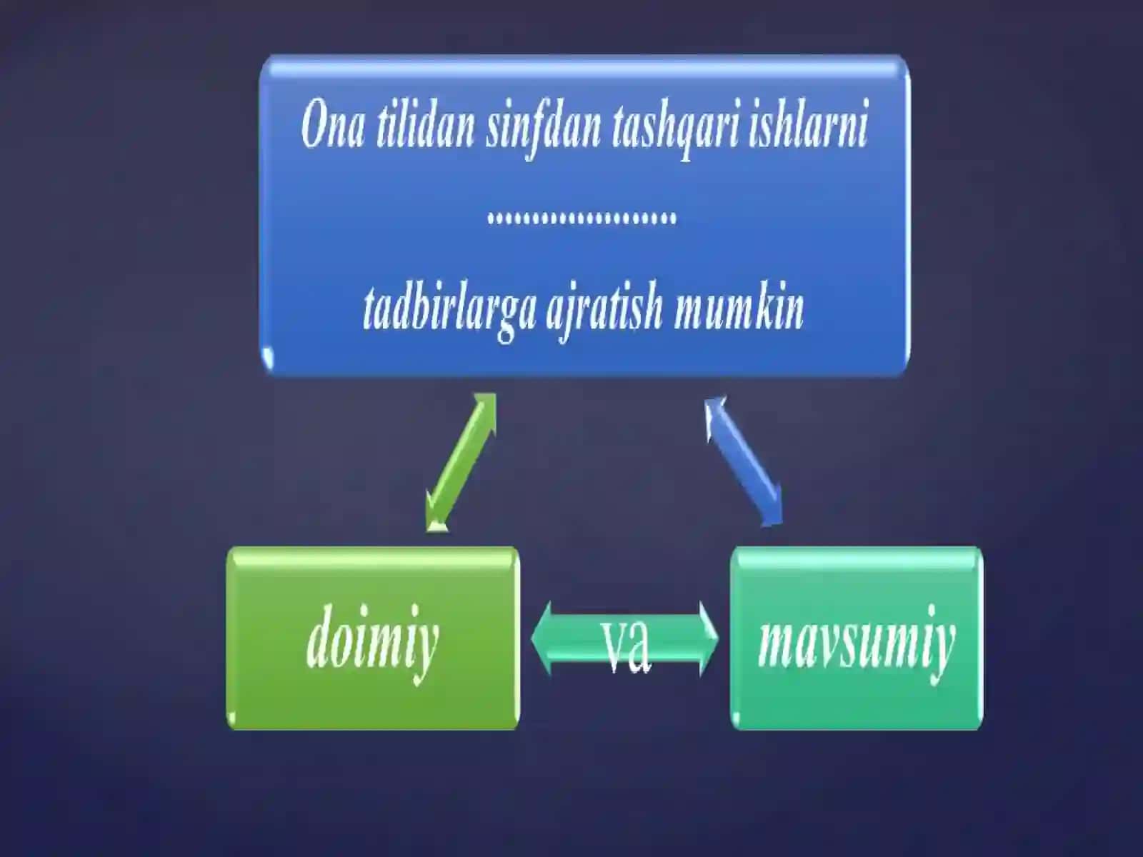 Sinfdan tashqari ishlarning maqsad va vazifalari 4