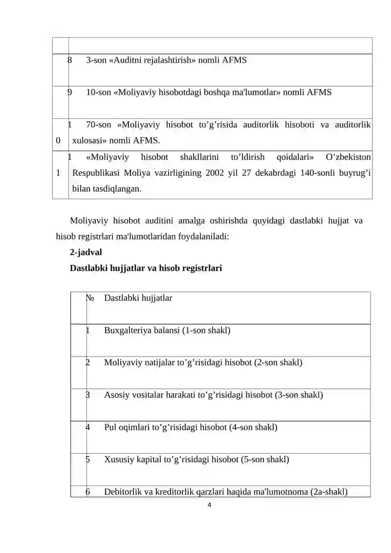 Moliyaviy natijalar to’g’risida hisobot auditi 4