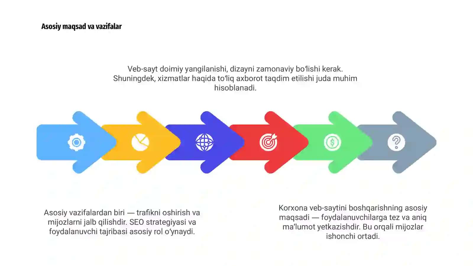 Korxona Veb-Saytini boshqarish 4