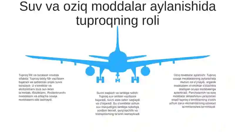 Tuproqning Ahamiyati 4