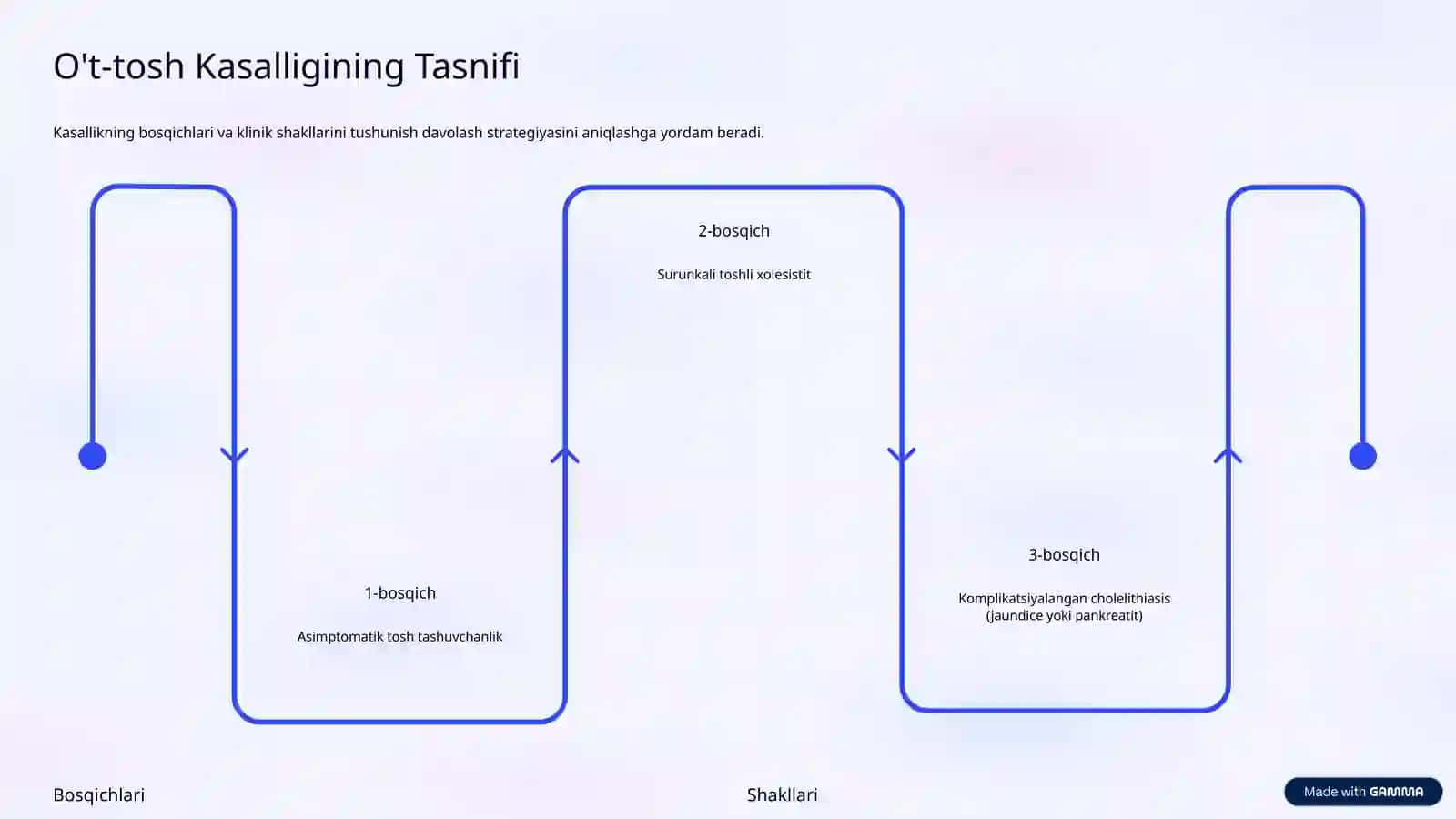 O't-tosh Kasalligi: Keng Qamrovli Tushuncha 4