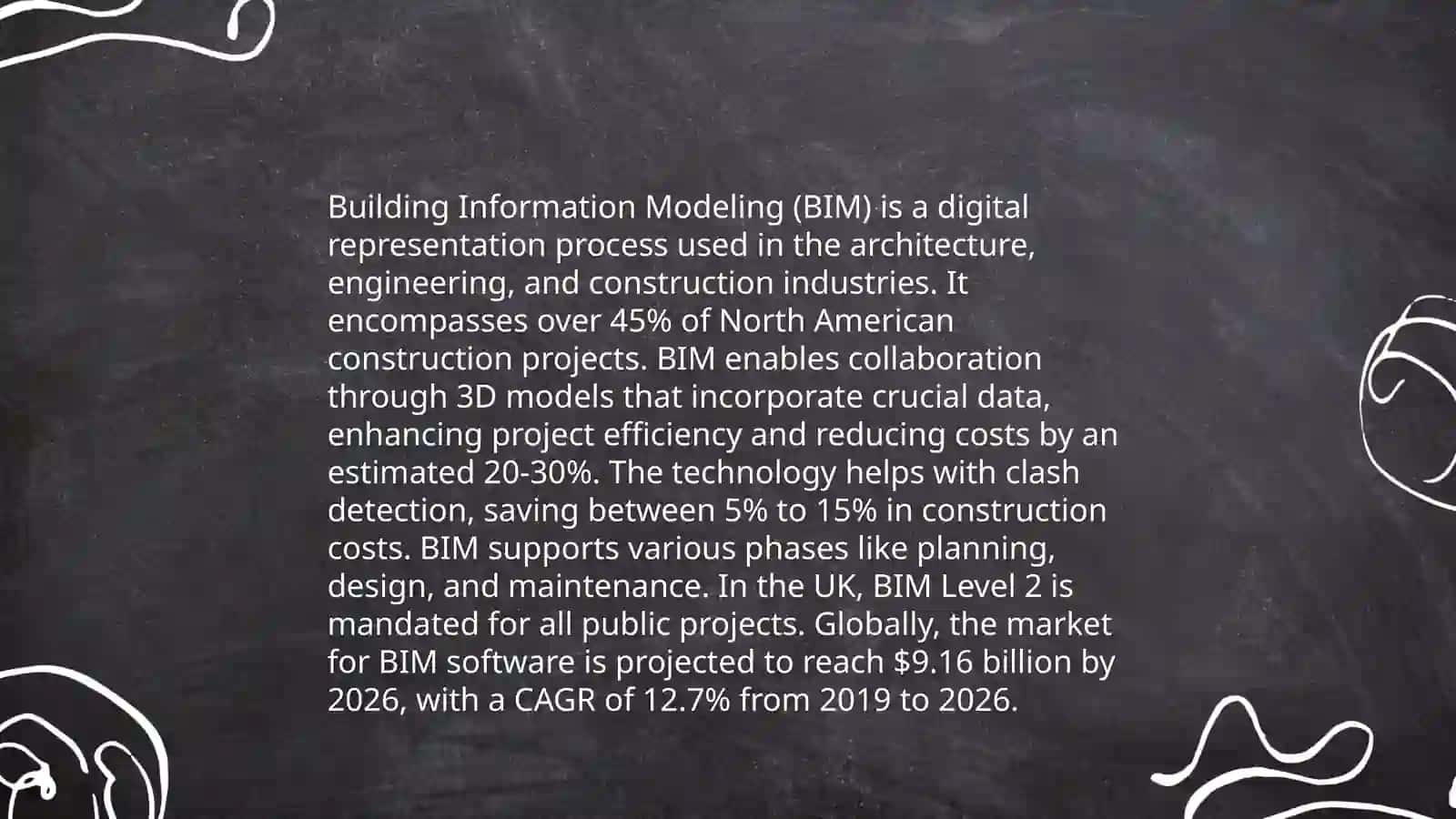 The construction industry 4