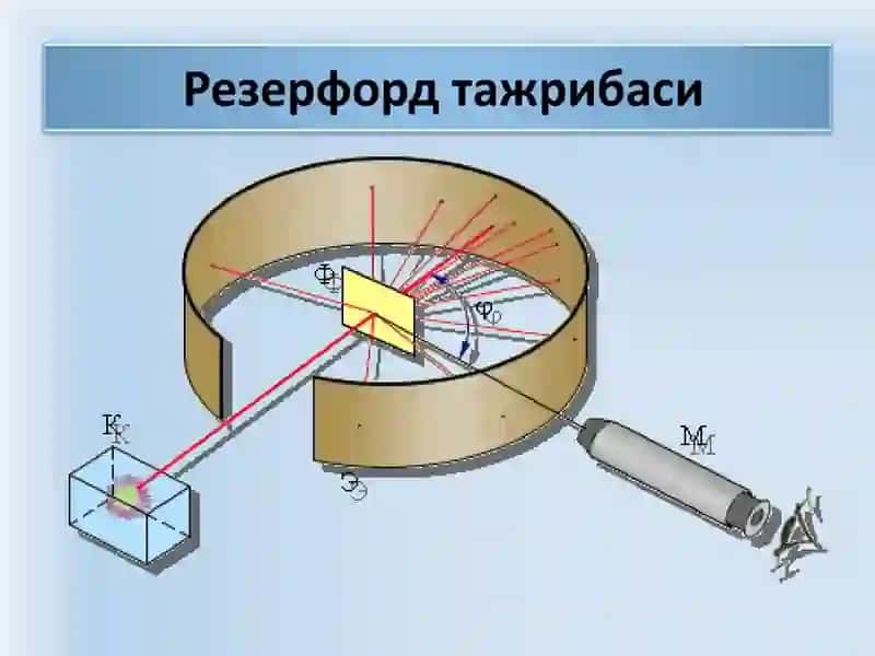 Atom tuzilishi 4