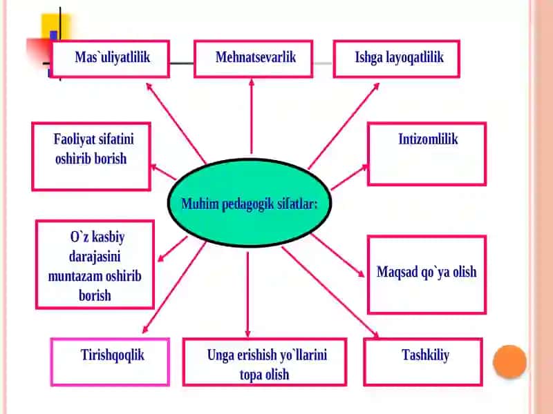 Pedagogik mahorat va uning o'qituvchi faoliyati 4
