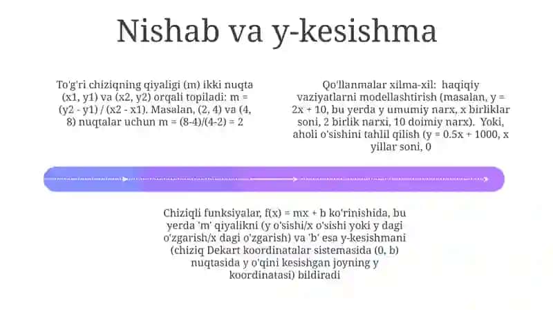 Chiziqli funksiyalar sinfi 4