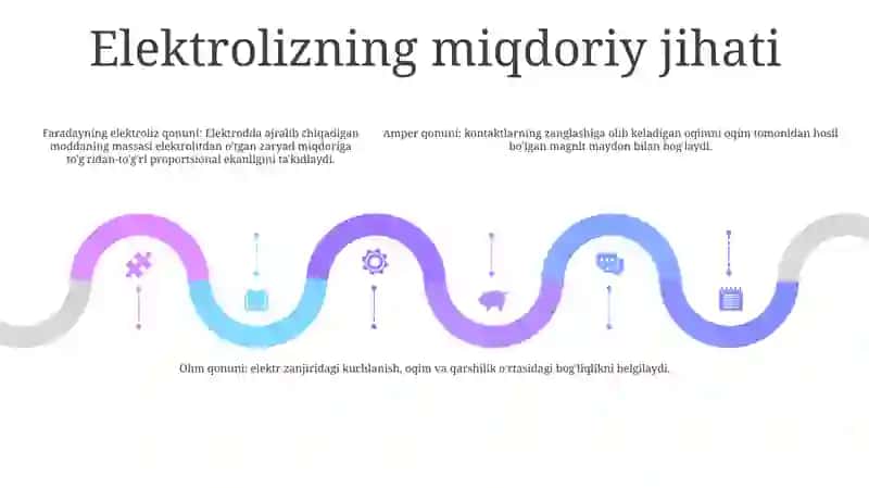 Eritmalar Elektrolizining Emperik Qoidalari 4