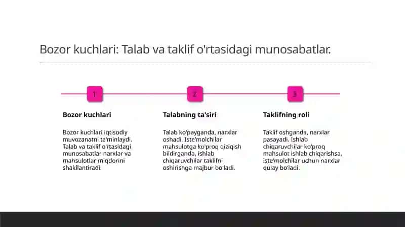 Talab va Taklif Nazariyasi 4