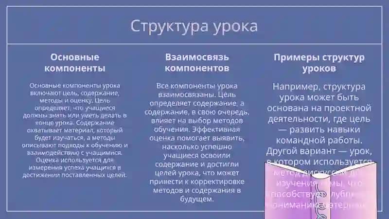 Определение урока как основной формы обучения 4