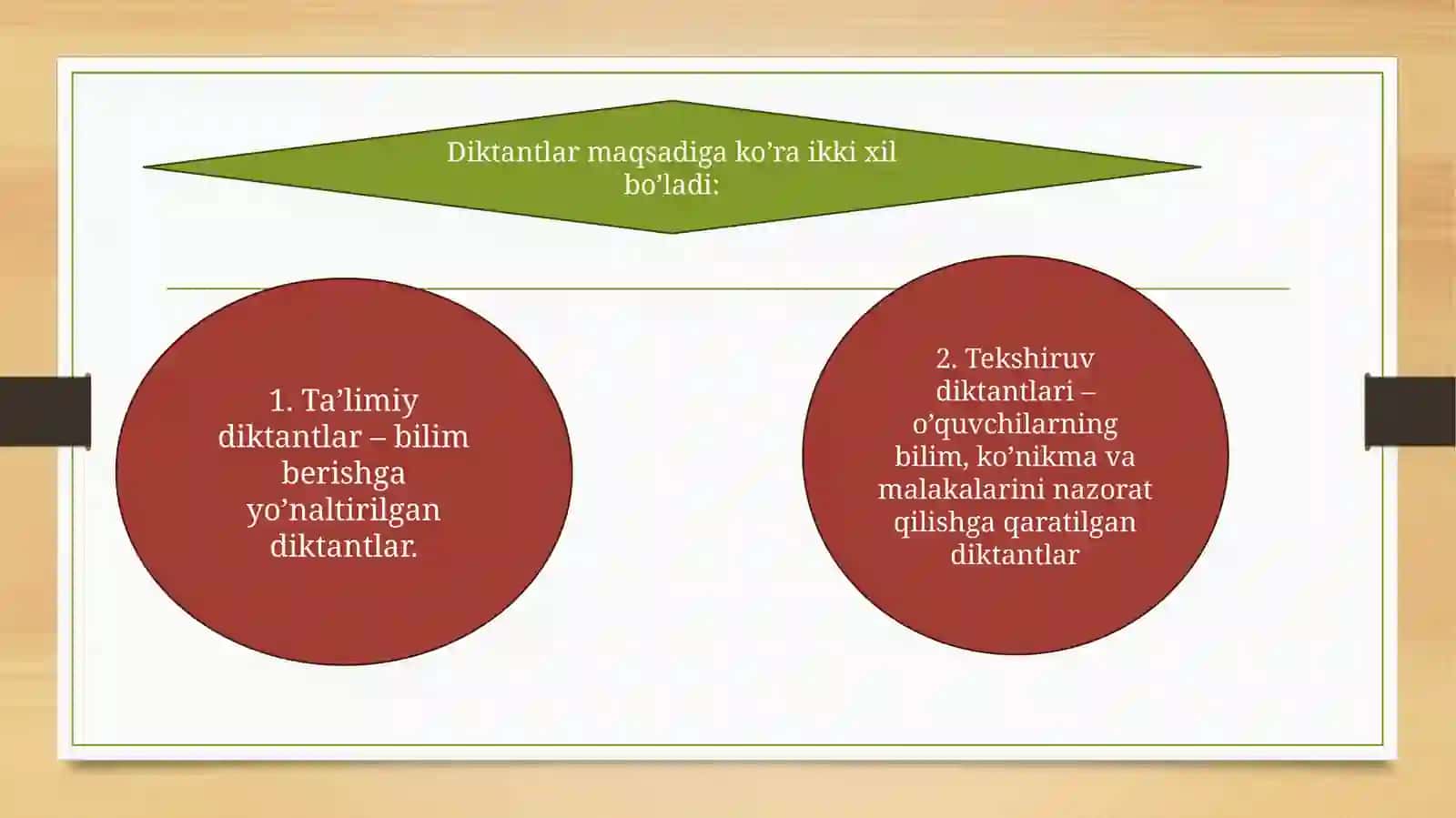 Boshlangʻich sinflarda taʼlimiy diktant va uni tashkil etish 4