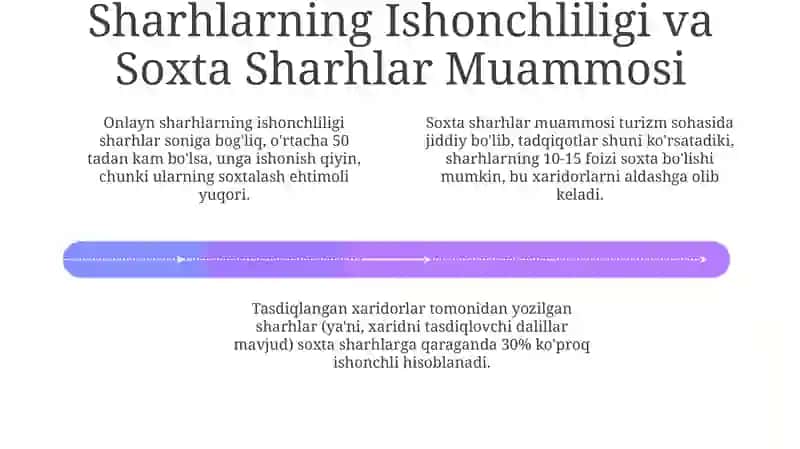 Onlayn Sharhlarning Turizm Tanloviga Ta'siri 4