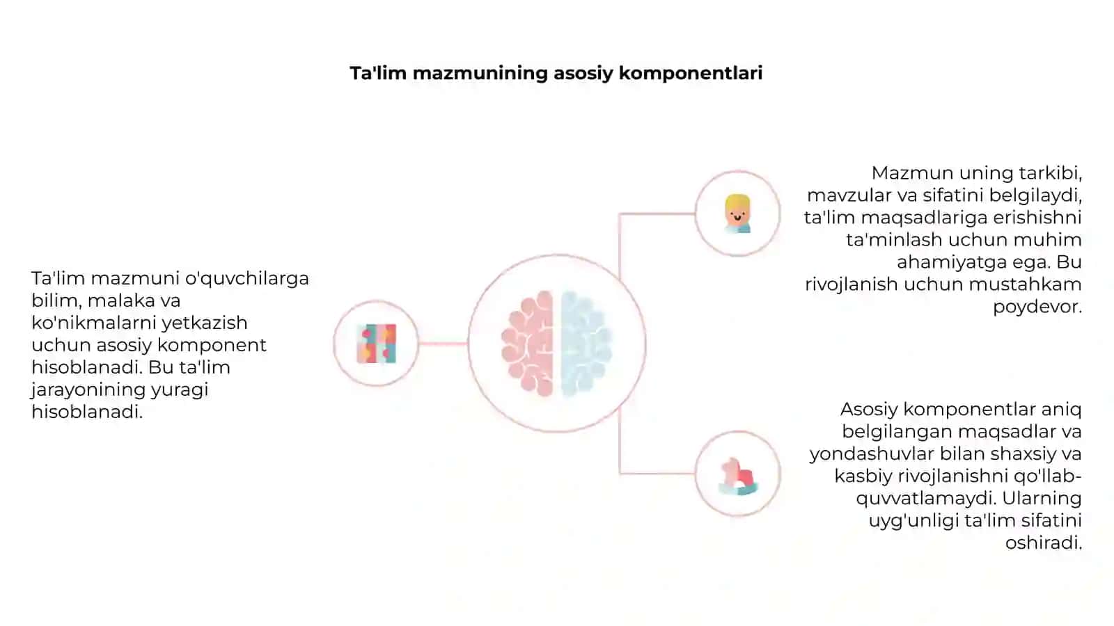 Ta'lim mazmuni 4