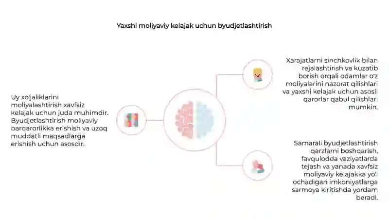 Uy xoʻjaligi moliyasi 4